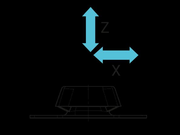 Directions de charge