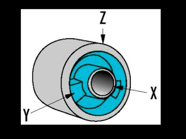 Spool Bushing Hydraulic bushings: Hydraulic damping for commercial vehicles