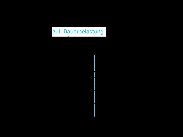 Roulement Megi-U
