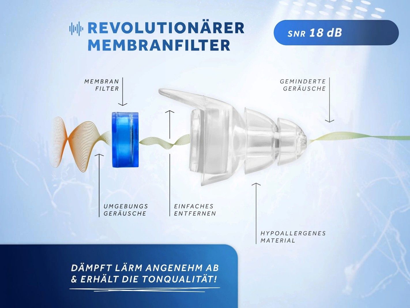 Membranfilter, Kondom-Adapter, Geräuschdämpfer, Hypoallergen, Schnellverschluss