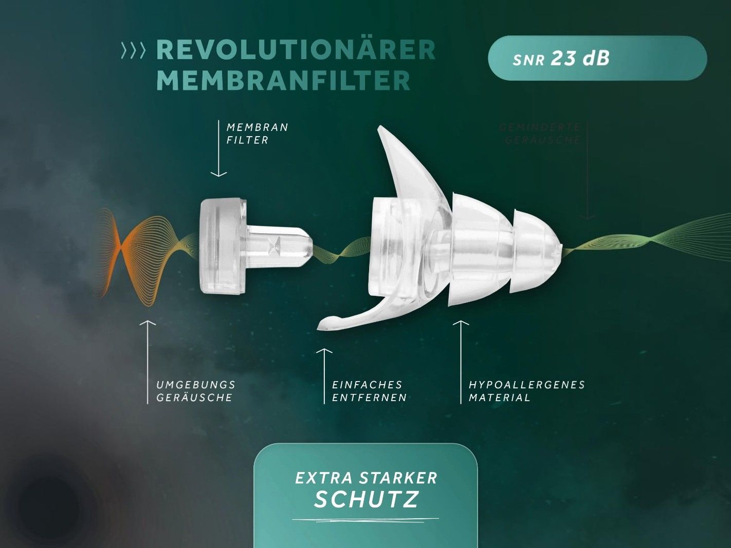 Membranfilter, Schutz, Hypoallergen, Umgebung Gerüche, Einfaches Entfernen